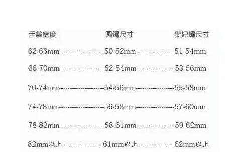 手镯尺寸对照表，手掌宽度对应圆镯贵妃镯尺寸(2种测量方法)