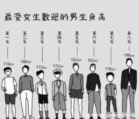 七尺男儿是多高，大约为1.7米左右(附各个朝代尺寸对应表)