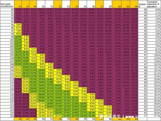 避孕套尺寸大小对照表，购买中号33mm就可以(可以自己测量)