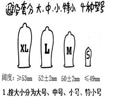 避孕套尺寸大小对照表，购买中号33mm就可以(可以自己测量)