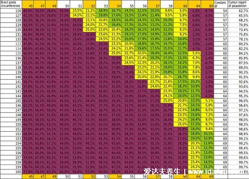 避孕套尺寸大小对照表，购买中号33mm就可以(可以自己测量)